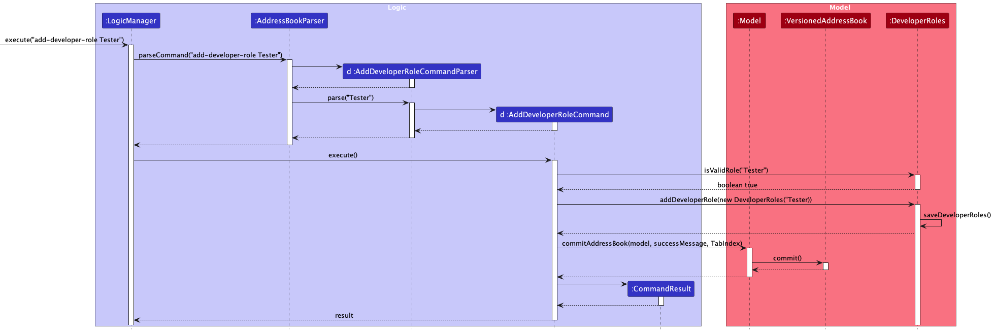 SequenceDiagram