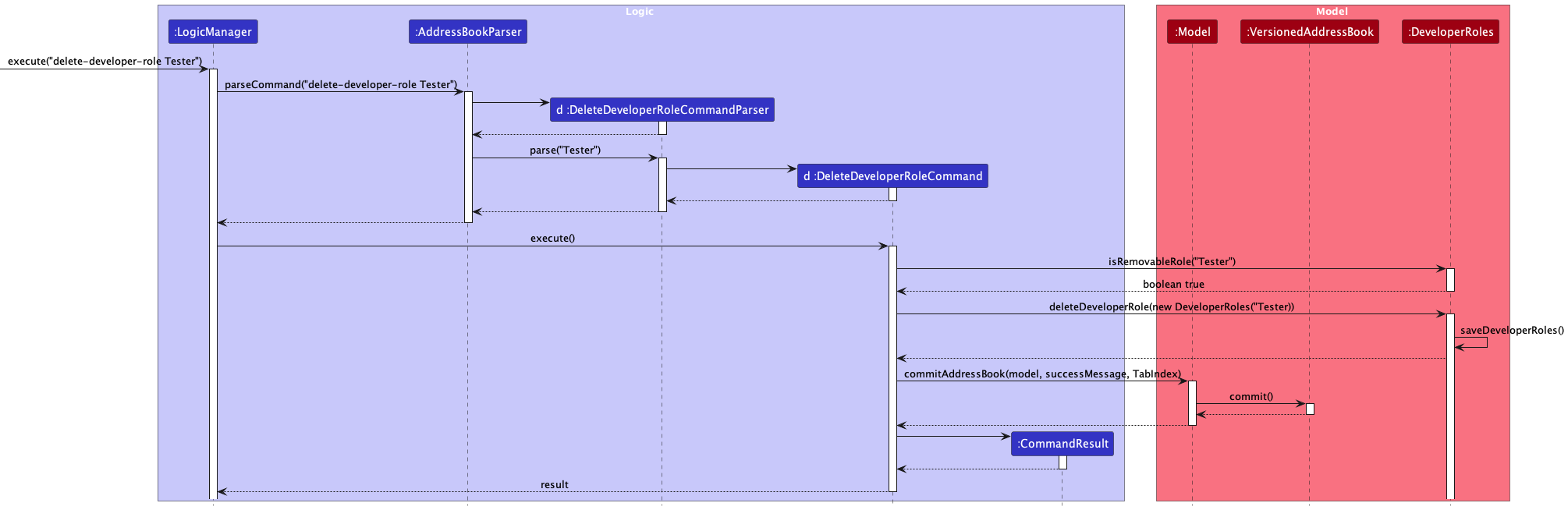 SequenceDiagram