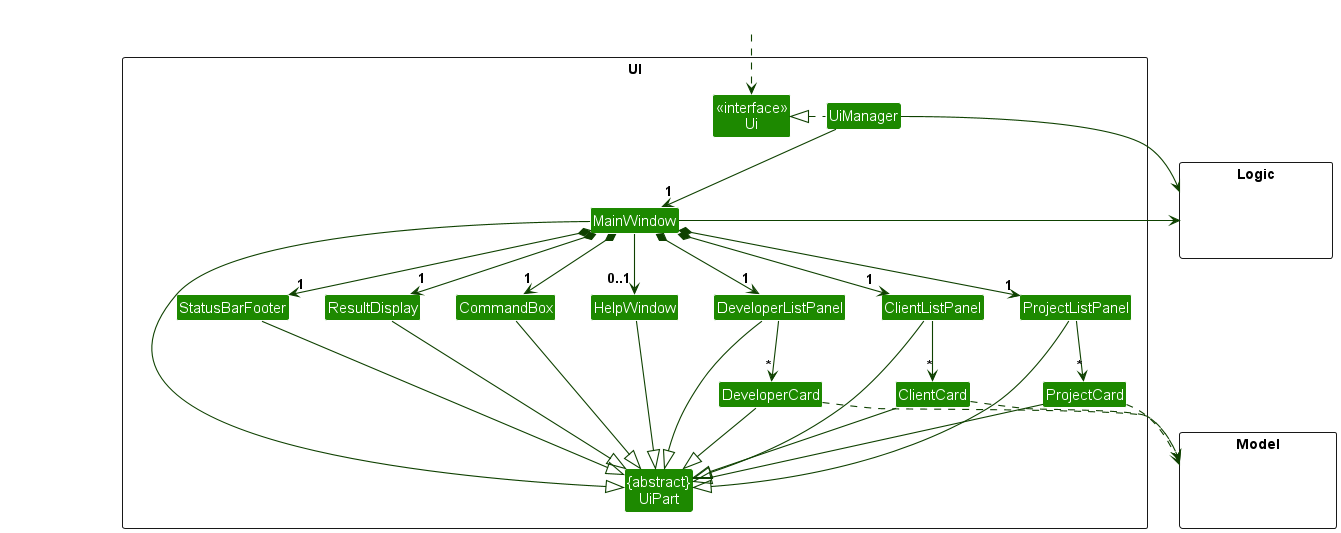 Structure of the UI Component